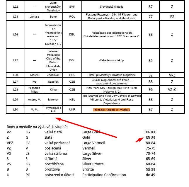  Результати конкурсу.jpg